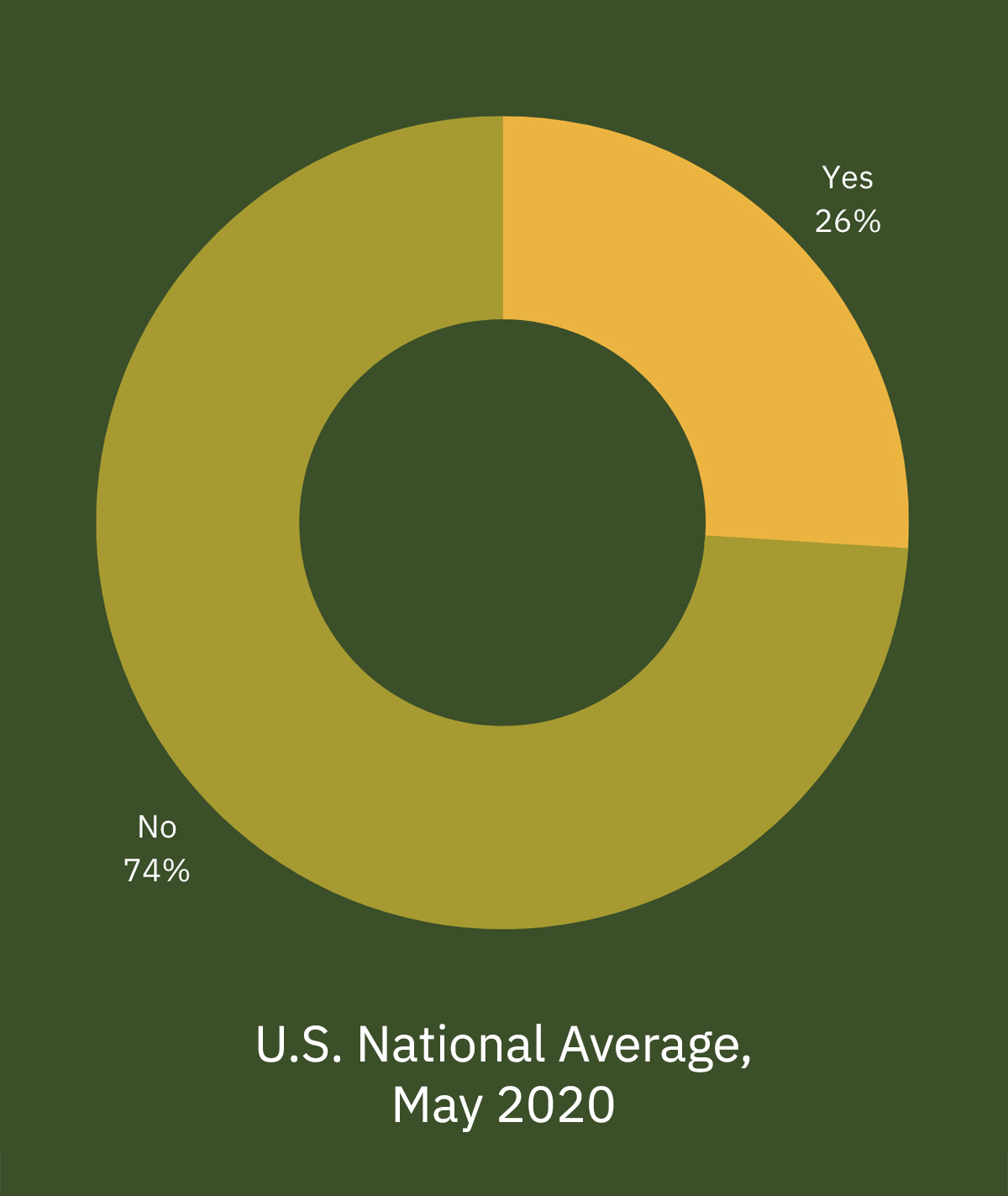 US Disability