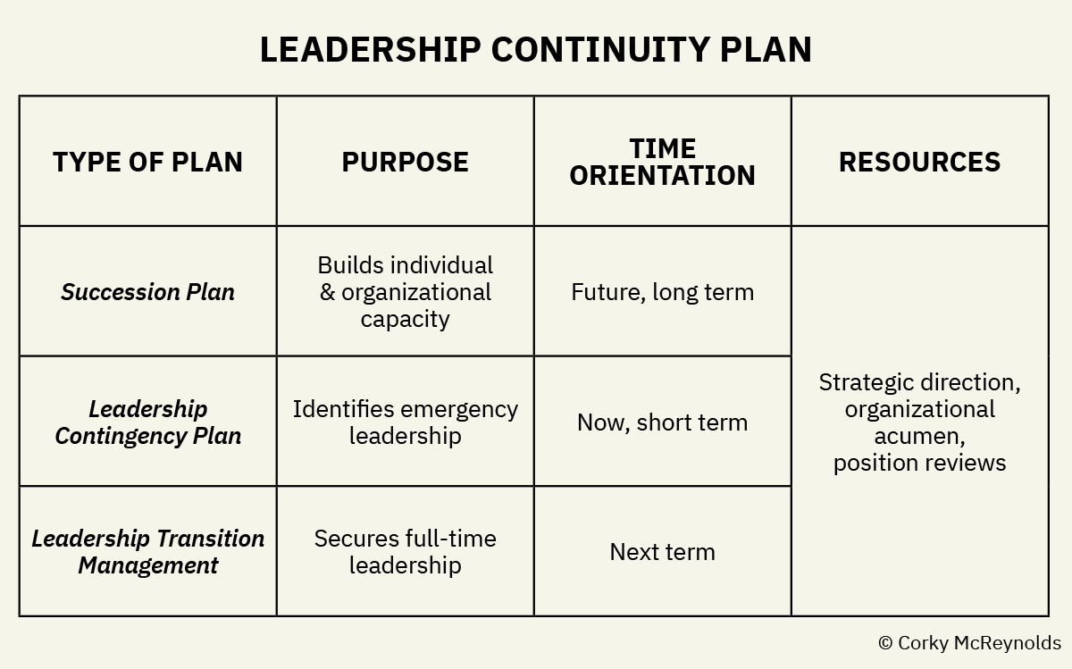 leadership continuity plan final